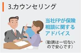 FPによるカウンセリング